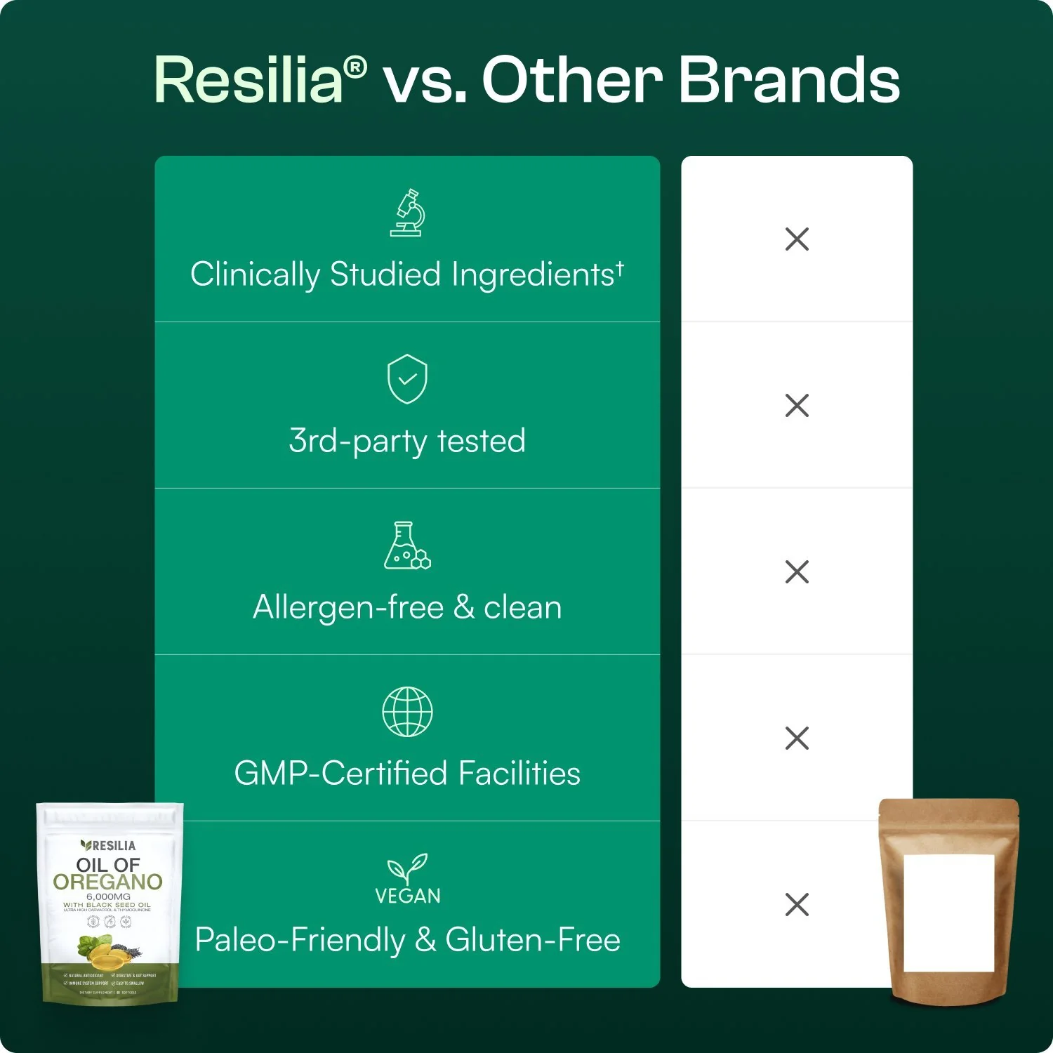 Resilia® Oil Of Oregano Softgels - Image 7